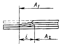 1581